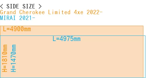 #Grand Cherokee Limited 4xe 2022- + MIRAI 2021-
